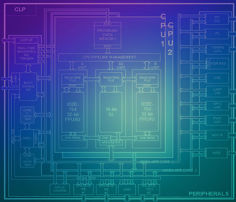 real-time-processing-esa-space-solutions-belgium